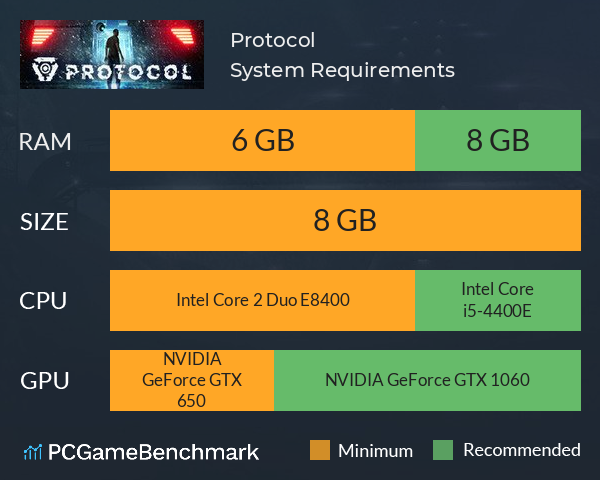 Blue Protocol PC system requirements revealed