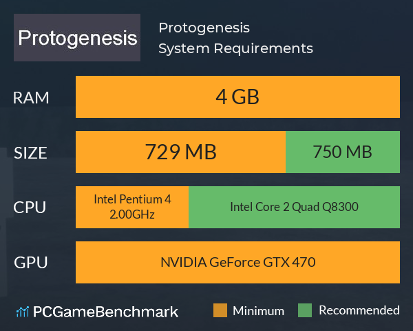 Protogenesis System Requirements PC Graph - Can I Run Protogenesis