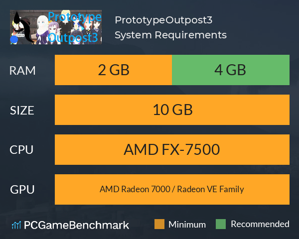 PrototypeOutpost3 System Requirements PC Graph - Can I Run PrototypeOutpost3