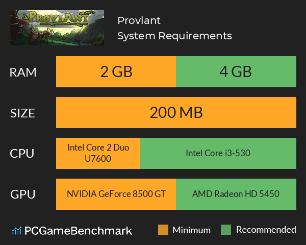 Proviant System Requirements PC Graph - Can I Run Proviant