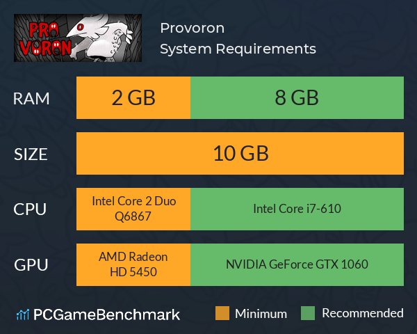 Provoron System Requirements PC Graph - Can I Run Provoron