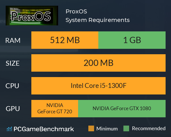 ProxOS System Requirements PC Graph - Can I Run ProxOS