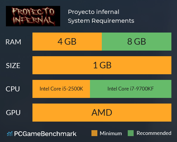 Proyecto infernal System Requirements PC Graph - Can I Run Proyecto infernal