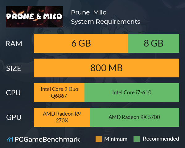 Prune & Milo System Requirements PC Graph - Can I Run Prune & Milo