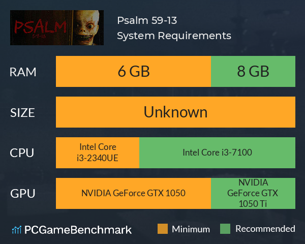 Psalm 5:9-13 System Requirements PC Graph - Can I Run Psalm 5:9-13