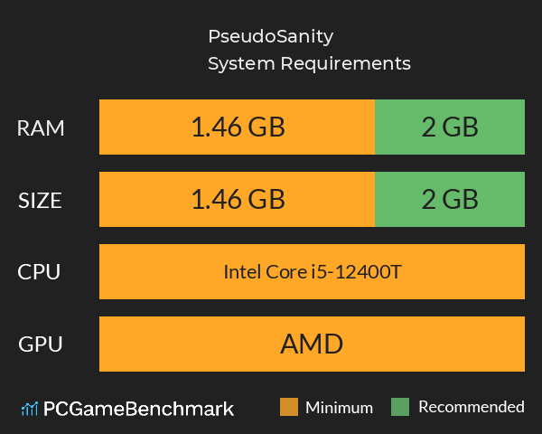 PseudoSanity System Requirements PC Graph - Can I Run PseudoSanity