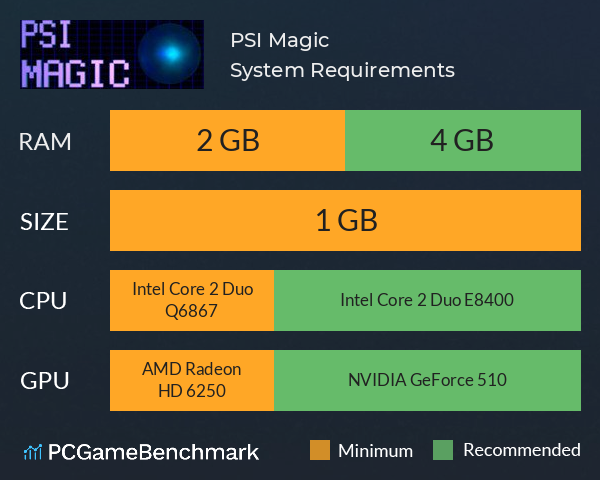 PSI Magic System Requirements PC Graph - Can I Run PSI Magic