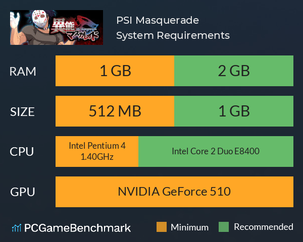 PSI Masquerade System Requirements PC Graph - Can I Run PSI Masquerade