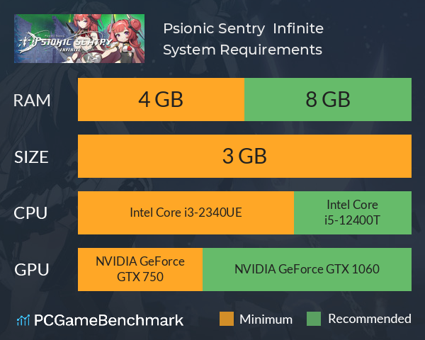 Psionic Sentry : Infinite System Requirements PC Graph - Can I Run Psionic Sentry : Infinite