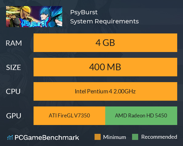 PsyBurst System Requirements PC Graph - Can I Run PsyBurst