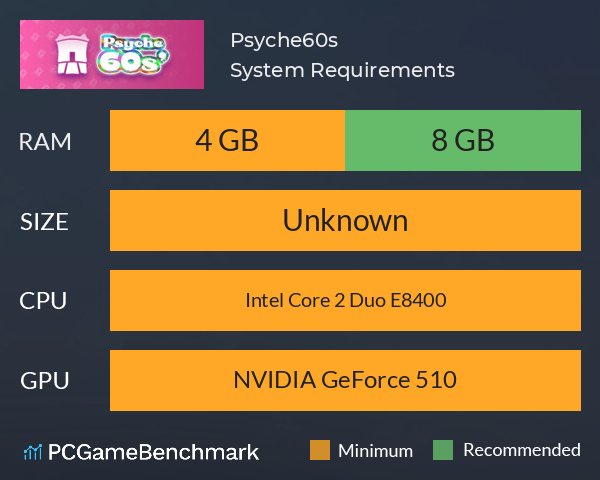 Psyche60s System Requirements PC Graph - Can I Run Psyche60s