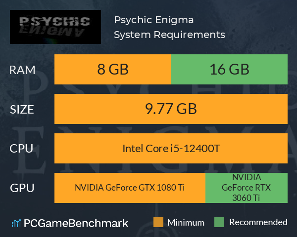 Psychic Enigma System Requirements PC Graph - Can I Run Psychic Enigma