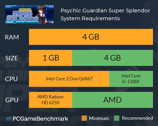 Psychic Guardian Super Splendor System Requirements PC Graph - Can I Run Psychic Guardian Super Splendor