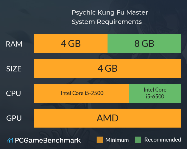 Psychic Kung Fu Master System Requirements PC Graph - Can I Run Psychic Kung Fu Master