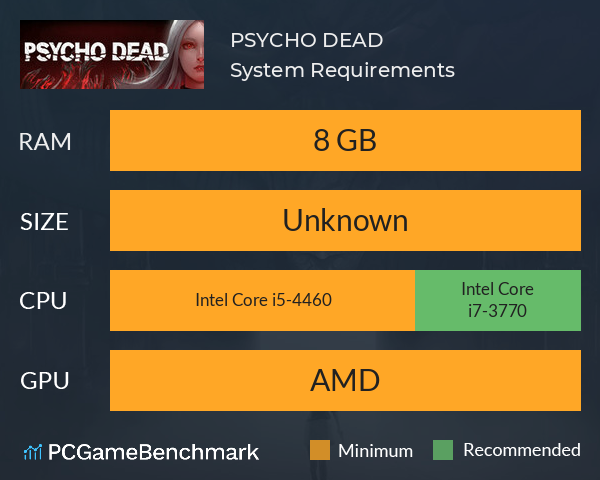 PSYCHO DEAD System Requirements PC Graph - Can I Run PSYCHO DEAD