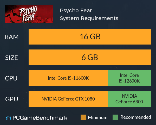 Psycho Fear System Requirements PC Graph - Can I Run Psycho Fear