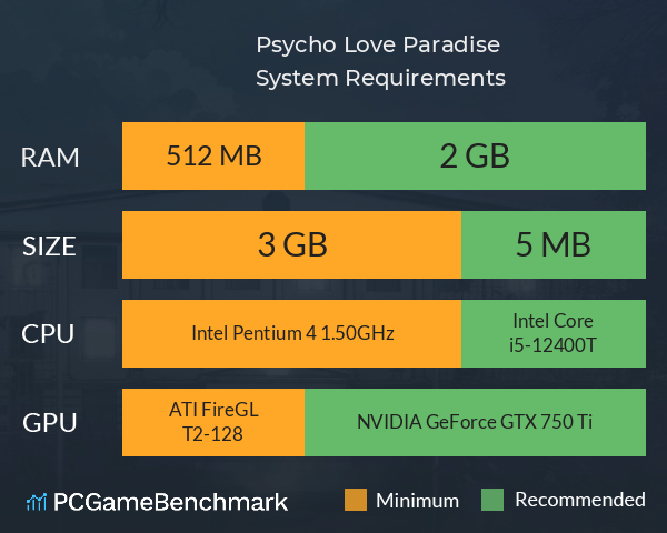 Psycho Love: Paradise System Requirements PC Graph - Can I Run Psycho Love: Paradise