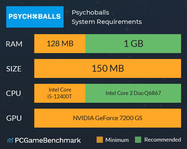 Psychoballs System Requirements PC Graph - Can I Run Psychoballs