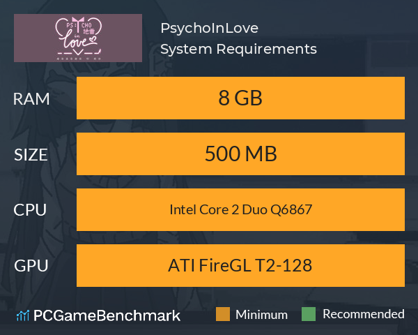 Psycho地雷InLove : 싸이코지라이 인 러브 System Requirements PC Graph - Can I Run Psycho地雷InLove : 싸이코지라이 인 러브