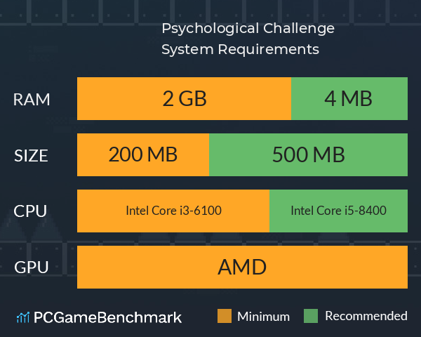 Psychological Challenge System Requirements PC Graph - Can I Run Psychological Challenge