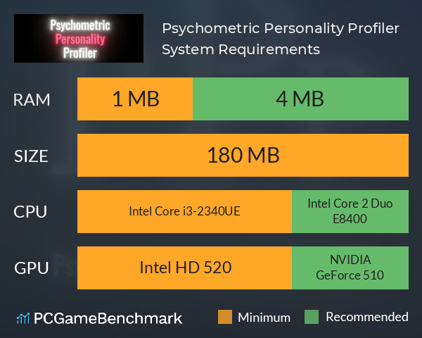 Psychometric Personality Profiler System Requirements PC Graph - Can I Run Psychometric Personality Profiler