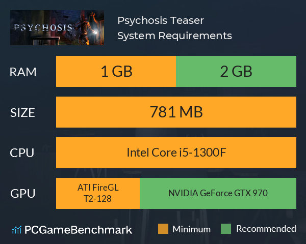 Psychosis: Teaser System Requirements PC Graph - Can I Run Psychosis: Teaser