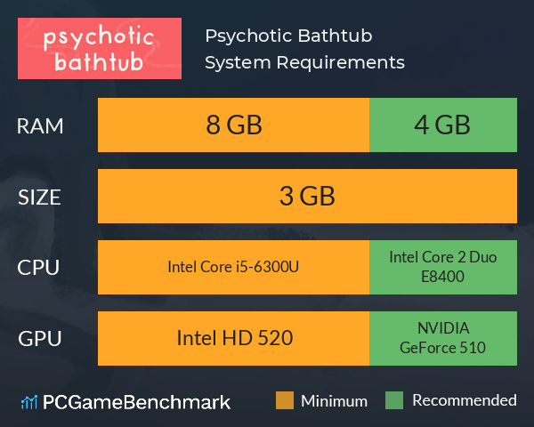 Psychotic Bathtub System Requirements PC Graph - Can I Run Psychotic Bathtub