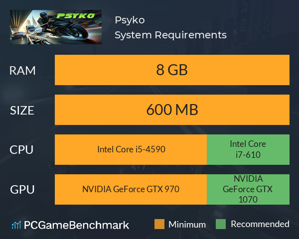 Psyko System Requirements PC Graph - Can I Run Psyko