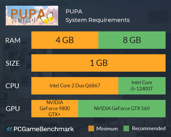 普帕高中 PUPA System Requirements PC Graph - Can I Run 普帕高中 PUPA