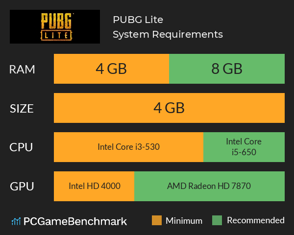 PUBG Lite System Requirements - Can I 