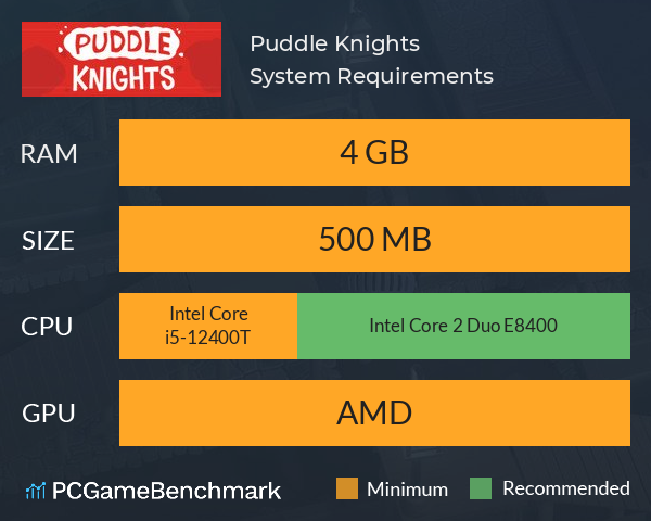 Puddle Knights System Requirements PC Graph - Can I Run Puddle Knights