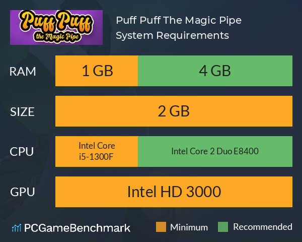 Puff Puff The Magic Pipe System Requirements PC Graph - Can I Run Puff Puff The Magic Pipe