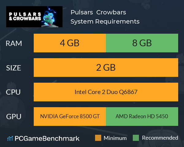 Pulsars & Crowbars System Requirements PC Graph - Can I Run Pulsars & Crowbars