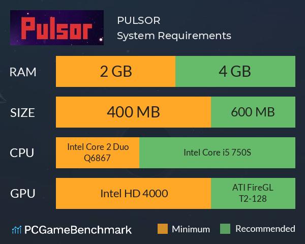 PULSOR System Requirements PC Graph - Can I Run PULSOR