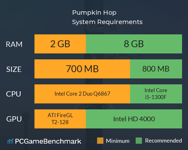 Pumpkin Hop System Requirements PC Graph - Can I Run Pumpkin Hop