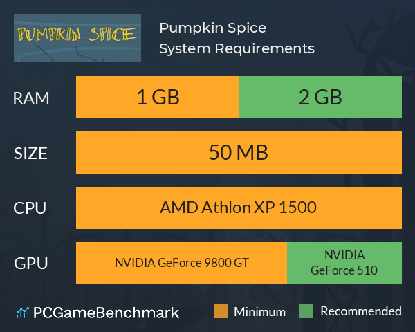 Pumpkin Spice System Requirements PC Graph - Can I Run Pumpkin Spice