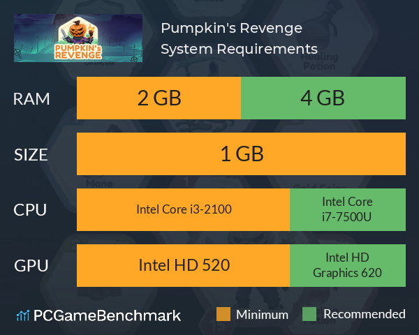 Pumpkin's Revenge System Requirements PC Graph - Can I Run Pumpkin's Revenge