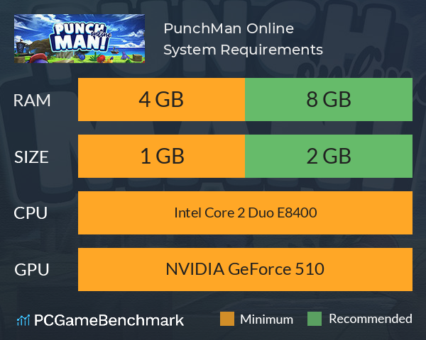 PunchMan Online System Requirements PC Graph - Can I Run PunchMan Online