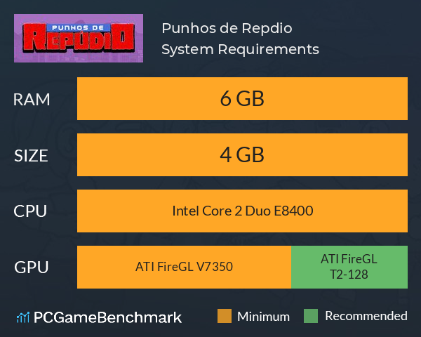 Punhos de Repúdio System Requirements PC Graph - Can I Run Punhos de Repúdio