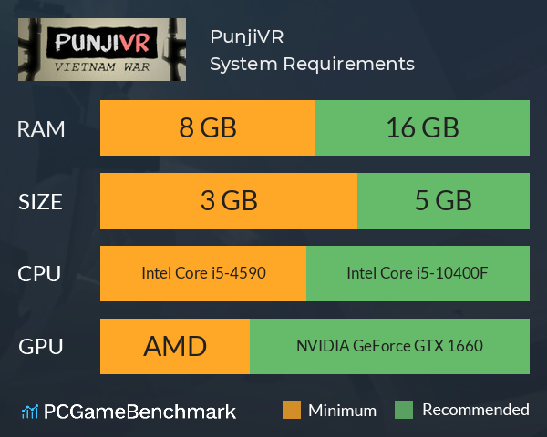 PunjiVR System Requirements PC Graph - Can I Run PunjiVR