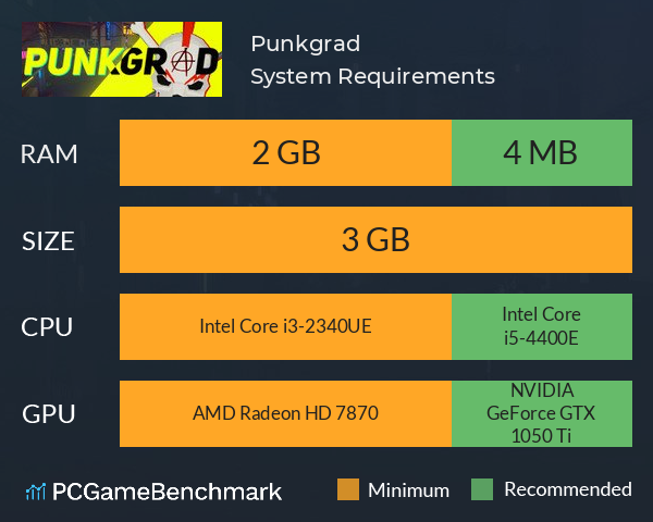 Punkgrad System Requirements PC Graph - Can I Run Punkgrad