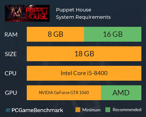 Puppet House System Requirements PC Graph - Can I Run Puppet House