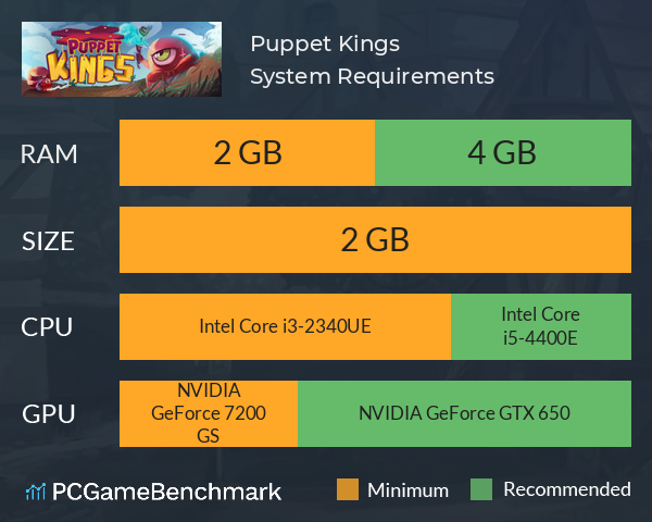 Puppet Kings System Requirements PC Graph - Can I Run Puppet Kings