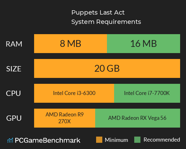 Puppet’s Last Act System Requirements PC Graph - Can I Run Puppet’s Last Act