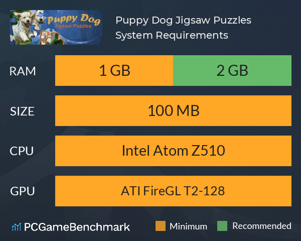 Puppy Dog: Jigsaw Puzzles System Requirements PC Graph - Can I Run Puppy Dog: Jigsaw Puzzles