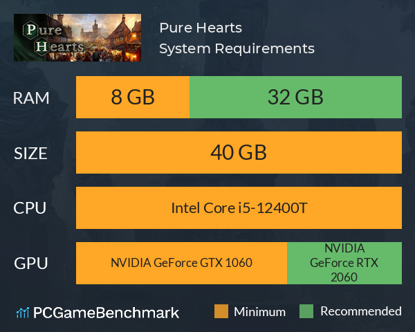 Pure Hearts System Requirements PC Graph - Can I Run Pure Hearts