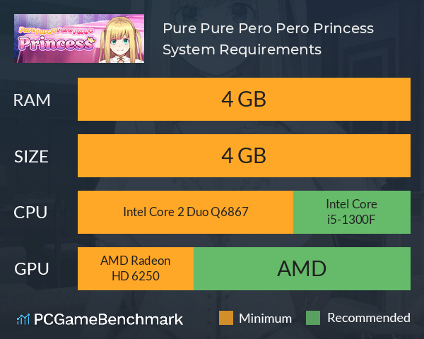 Pure Pure Pero Pero Princess System Requirements PC Graph - Can I Run Pure Pure Pero Pero Princess