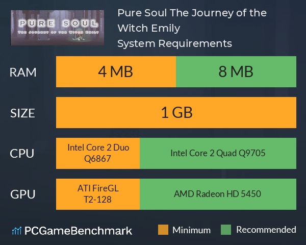 Pure Soul: The Journey of the Witch Emily System Requirements PC Graph - Can I Run Pure Soul: The Journey of the Witch Emily