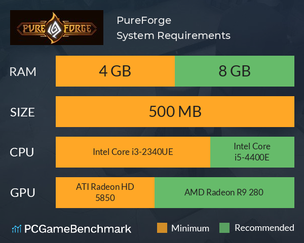 PureForge System Requirements PC Graph - Can I Run PureForge