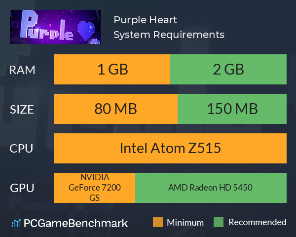 Purple Heart System Requirements PC Graph - Can I Run Purple Heart